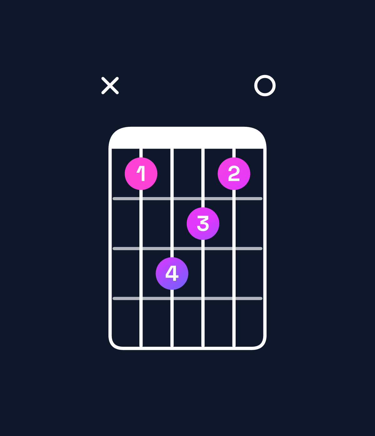 Chord chart for How to play C major 9 chord on guitar — Shape x35430 | Guitar Wiz
