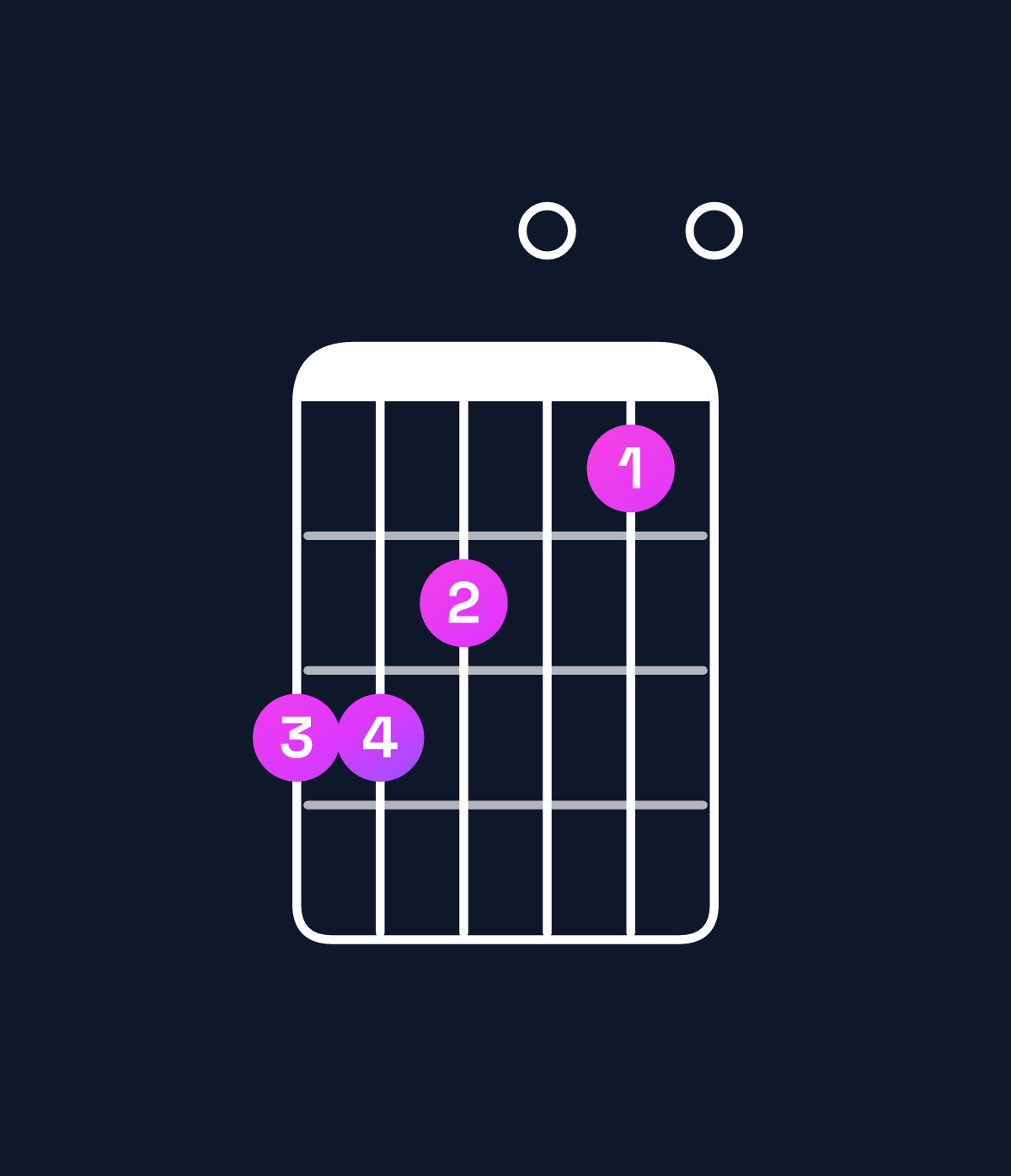 Chord chart for How to play C major / G (2nd inversion) chord on guitar — Shape 332010 | Guitar Wiz