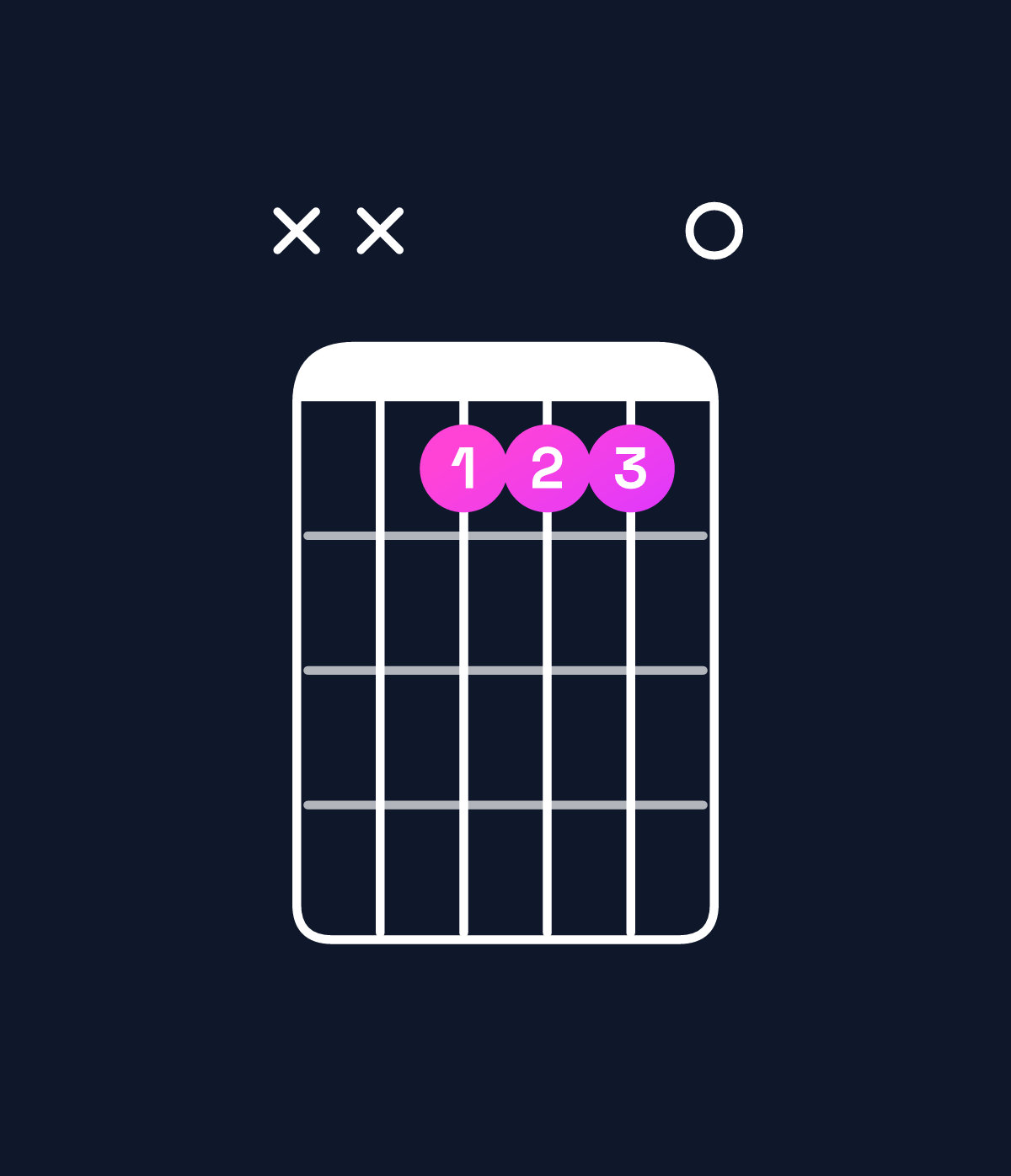 Chord chart for How to play C major / G (2nd inversion) chord on guitar — Shape xx5550 | Guitar Wiz