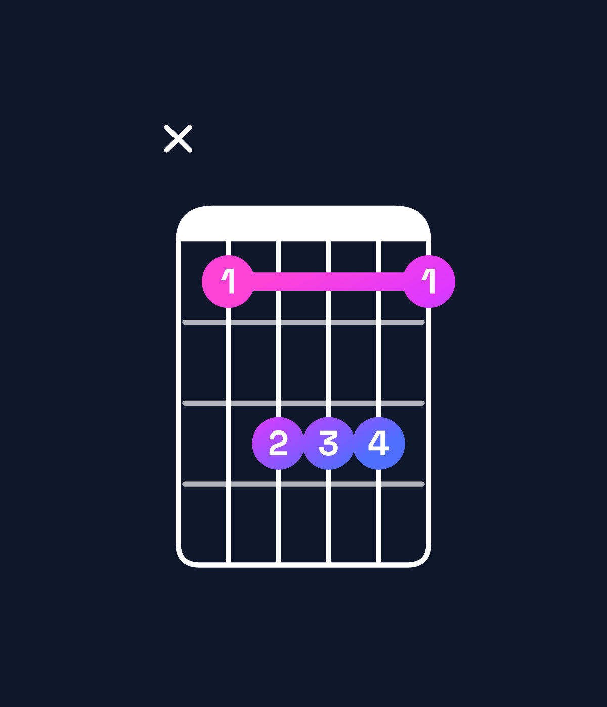 Chord chart for How to play C major chord on guitar — Shape x35553 | Guitar Wiz