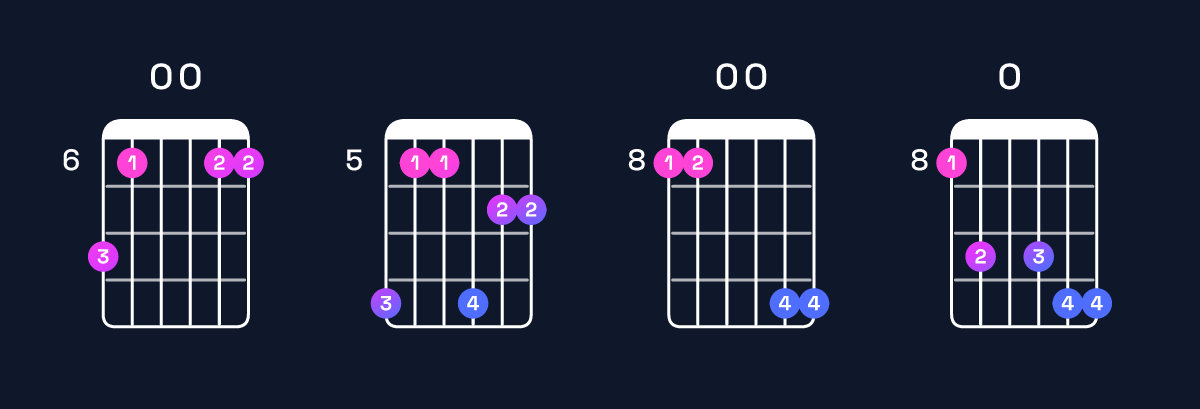 Chord chart for C minor 11 Guitar Chord: Notes, Intervals, Inversions & Shapes | Guitar Wiz