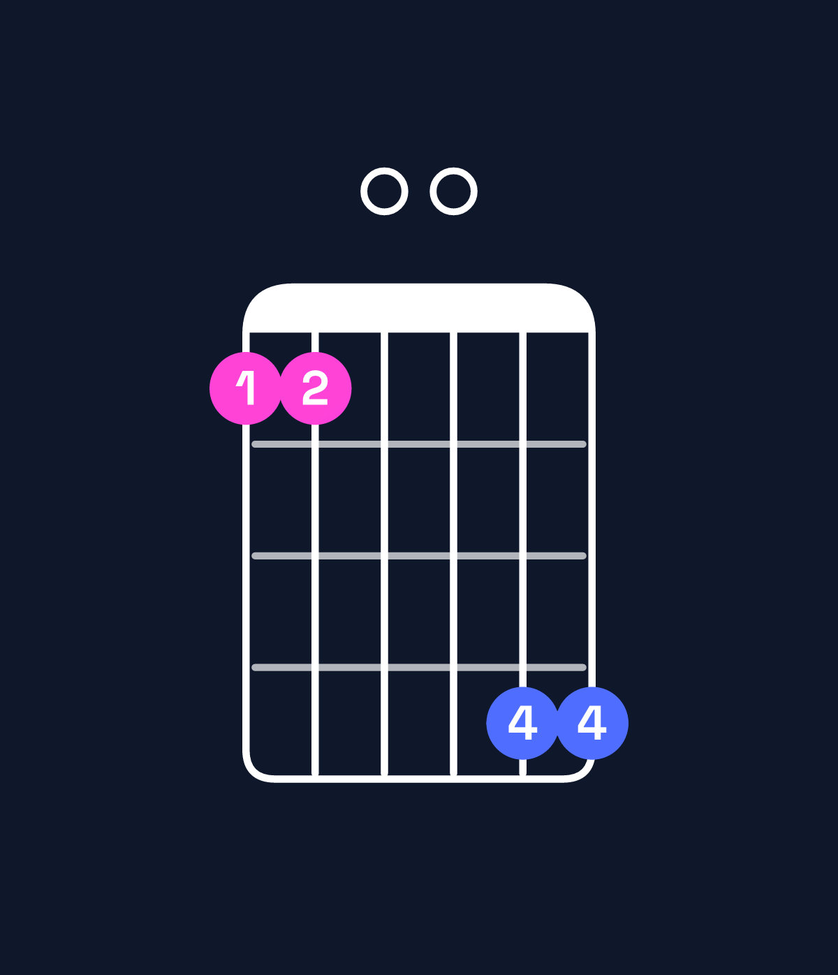 Chord chart for How to play C minor 11 chord on guitar — Shape 8800bb | Guitar Wiz