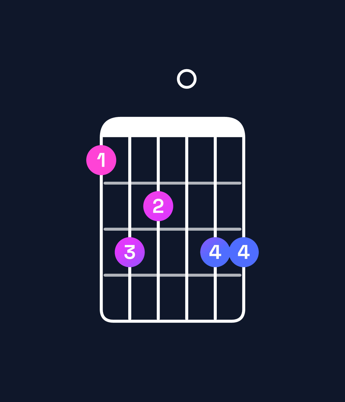 Chord chart for How to play C minor 11 / E♭ (1st inversion) chord on guitar — Shape bdc0dd | Guitar Wiz