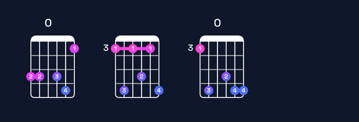 Chord chart for C minor 11 / G (2nd inversion) Guitar Chord: Notes, Shapes & Bass Note | Guitar Wiz