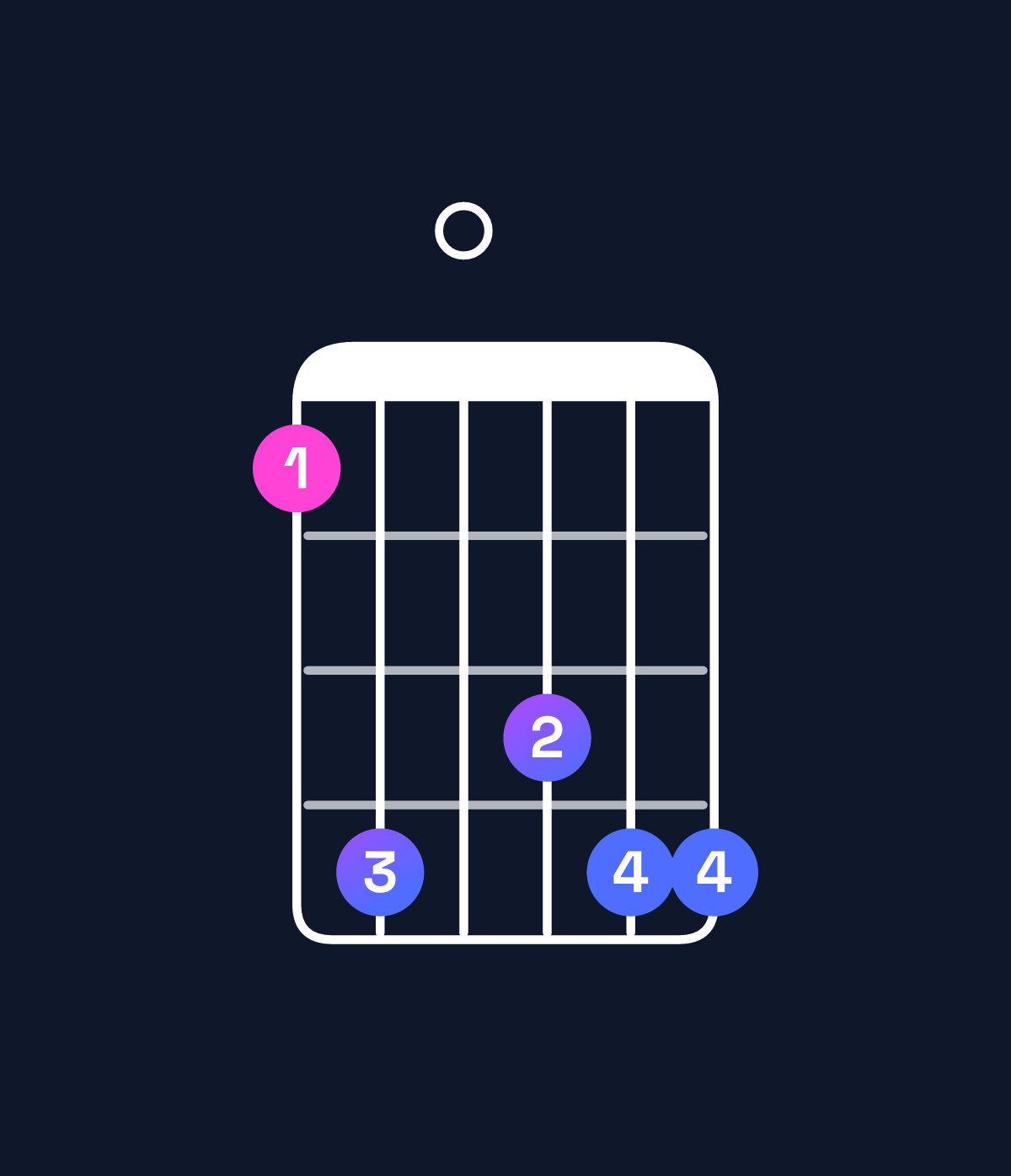 Chord chart for How to play C minor 11 / G (2nd inversion) chord on guitar — Shape 360566 | Guitar Wiz