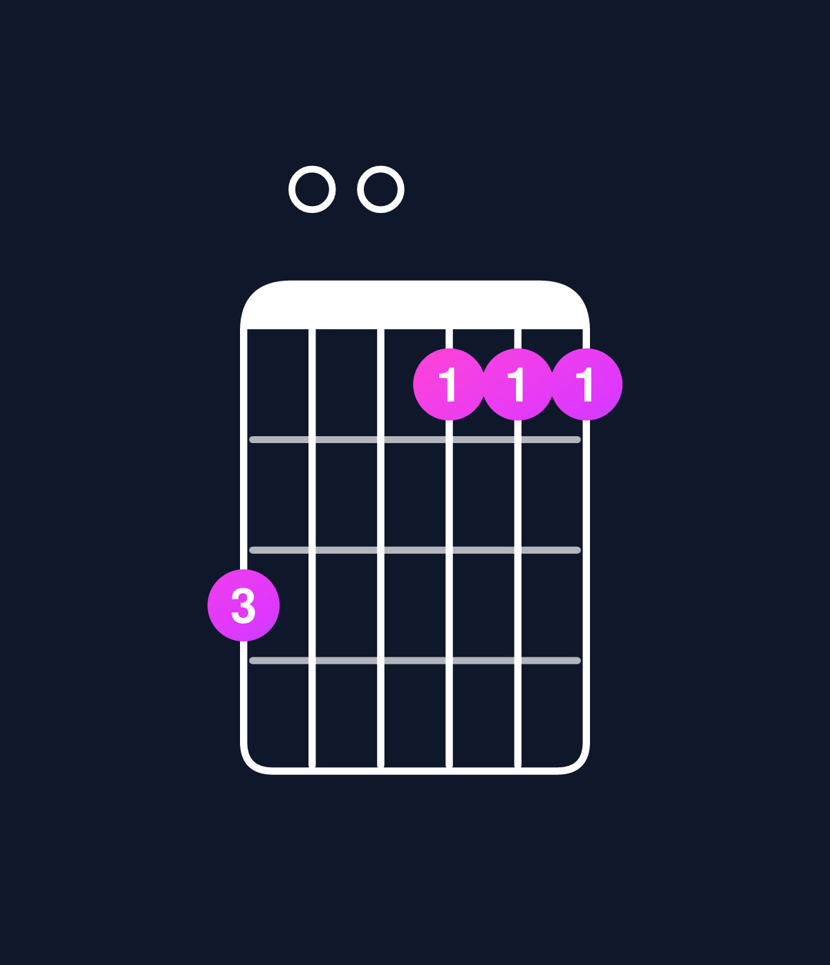 Chord chart for How to play C minor 6 add 9 / D (4th inversion) chord on guitar — Shape a00888 | Guitar Wiz