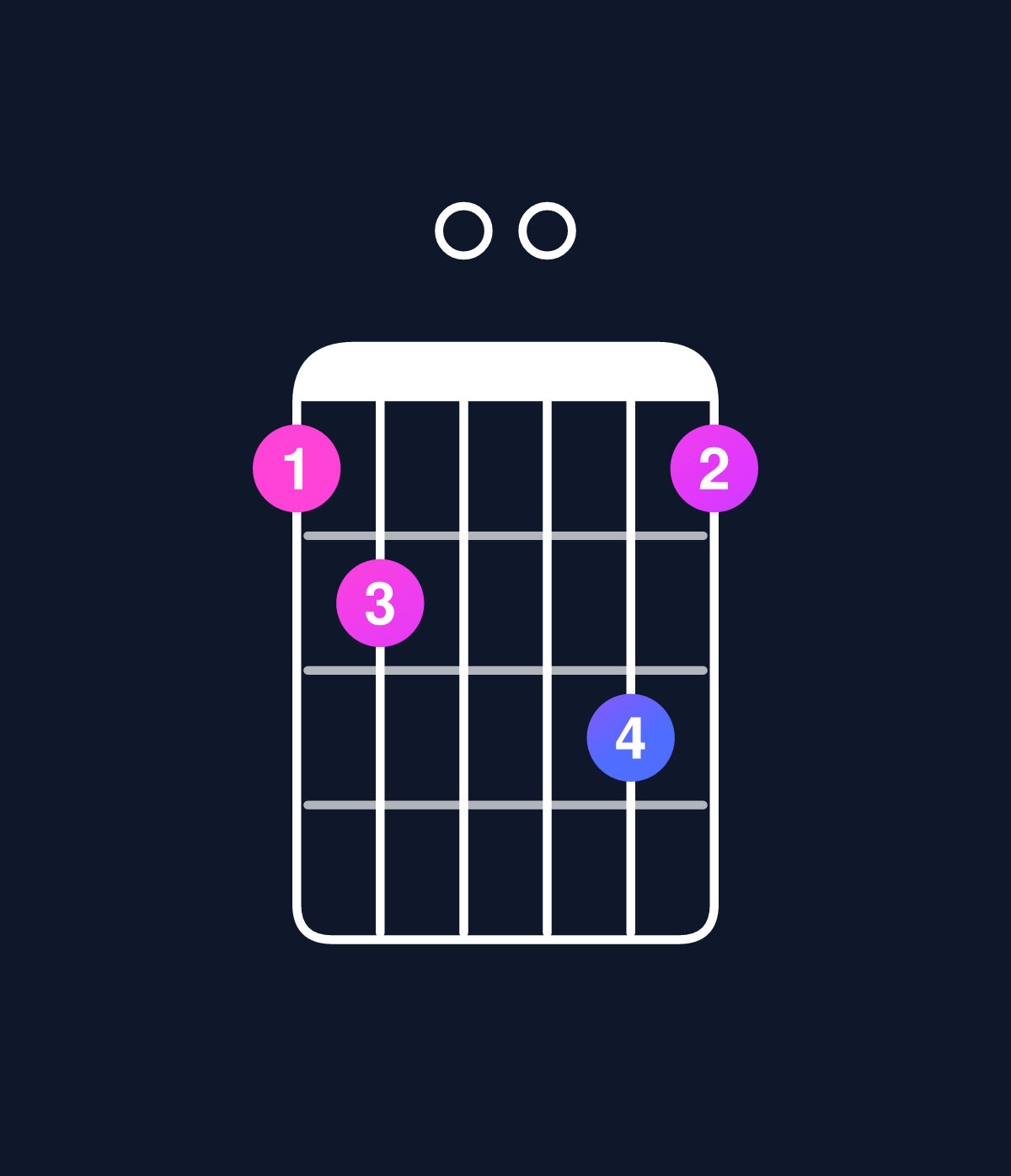 Chord chart for How to play C minor 6 add 9 / E♭ (1st inversion) chord on guitar — Shape bc00db | Guitar Wiz