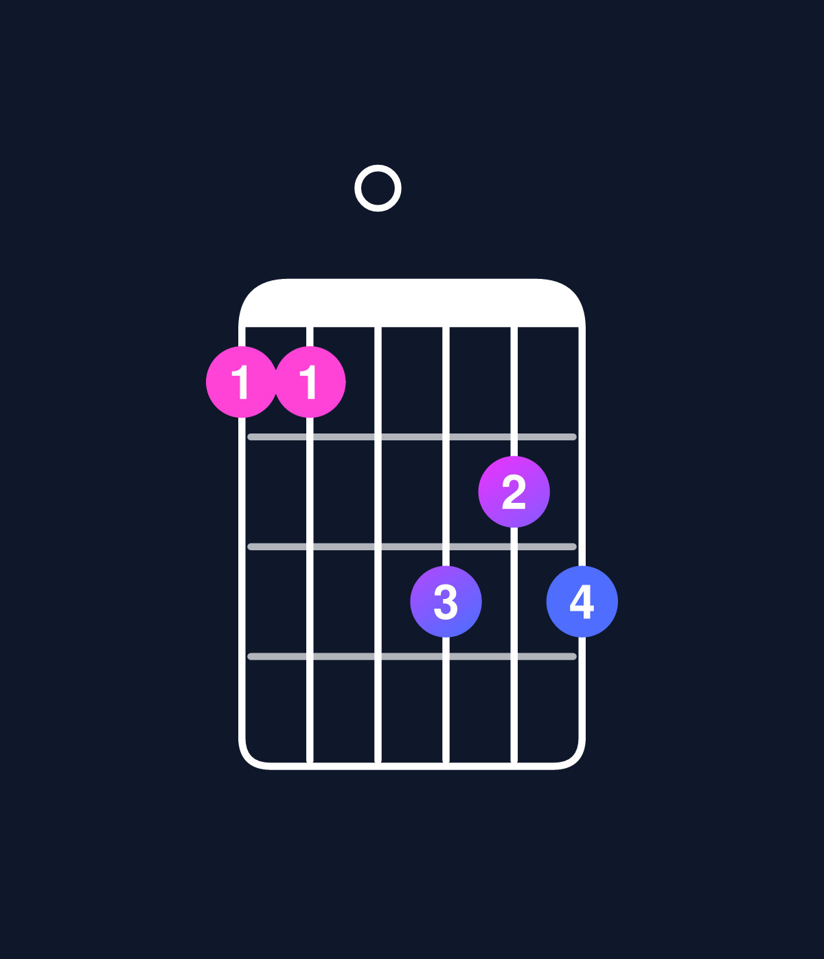 Chord chart for How to play C minor 6 add 9 / G (2nd inversion) chord on guitar — Shape 330545 | Guitar Wiz