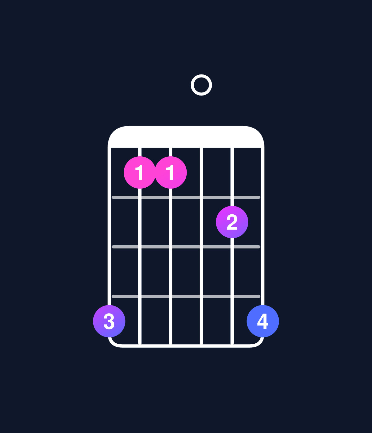 Chord chart for How to play C minor 7th add 11 / B♭ (3rd inversion) chord on guitar — Shape 633046 | Guitar Wiz