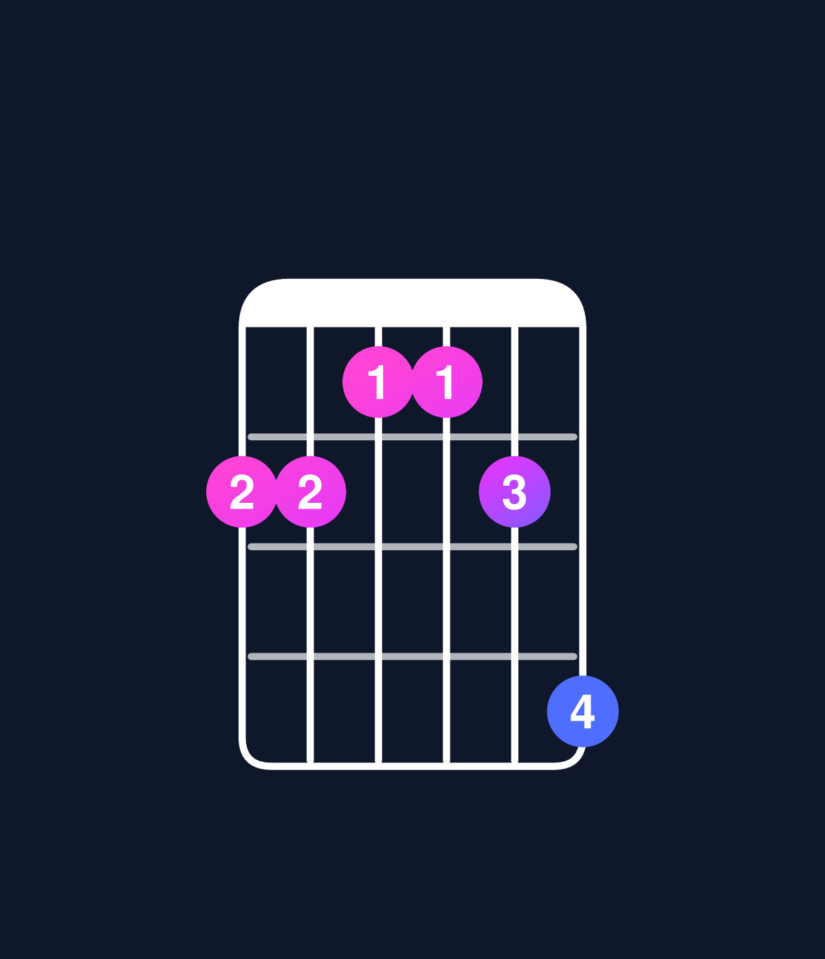 Chord chart for How to play C minor 7th add 11 / B♭ (3rd inversion) chord on guitar — Shape 665568 | Guitar Wiz