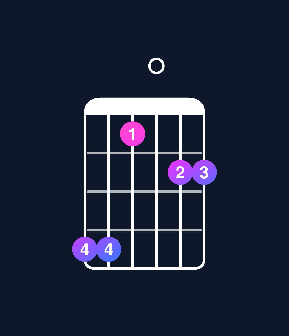 Chord chart for How to play C minor 7th add 11 / F (4th inversion) chord on guitar — Shape dda0bb | Guitar Wiz