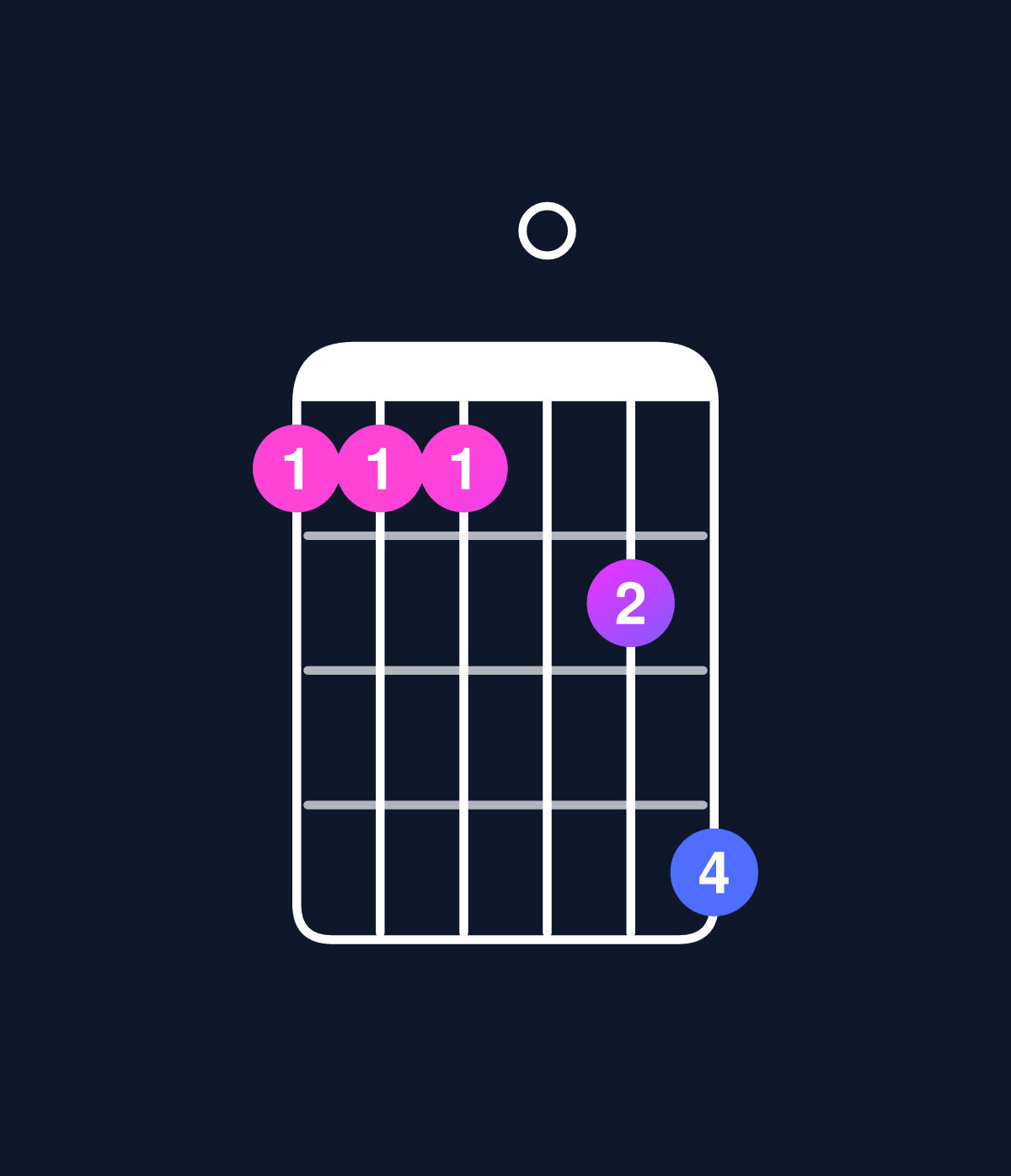 Chord chart for How to play C minor 7th add 11 / G (2nd inversion) chord on guitar — Shape 333046 | Guitar Wiz