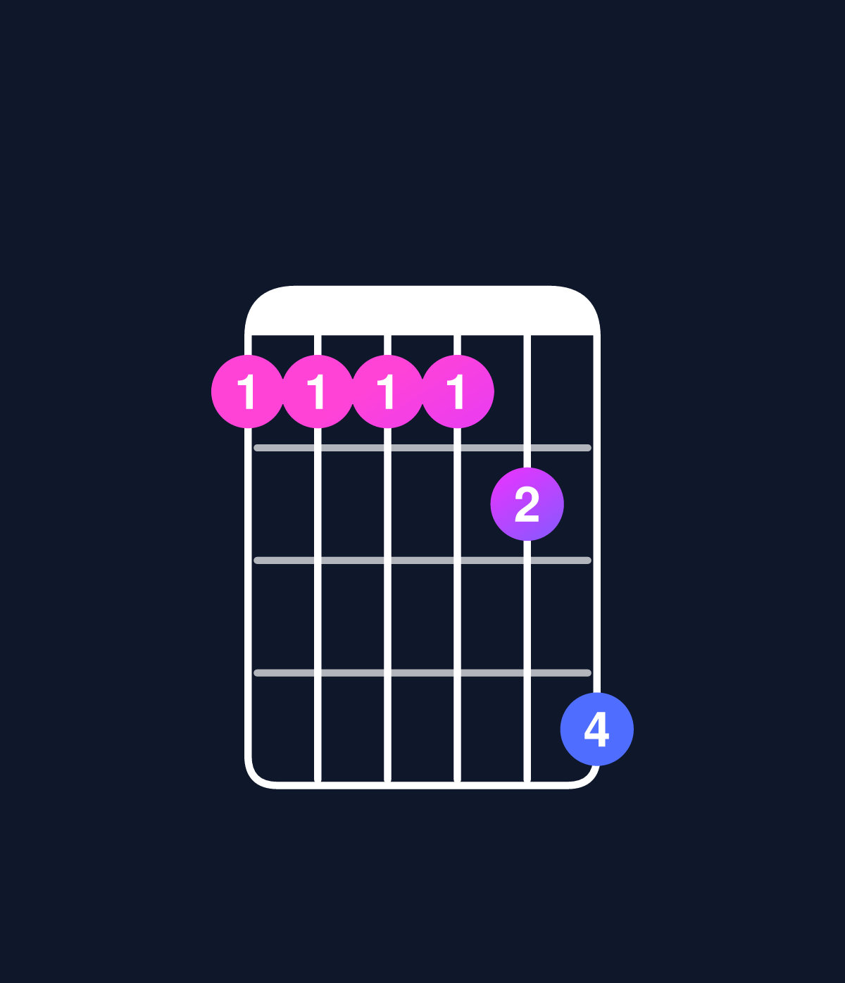Chord chart for How to play C minor 7th add 11 / G (2nd inversion) chord on guitar — Shape 333346 | Guitar Wiz