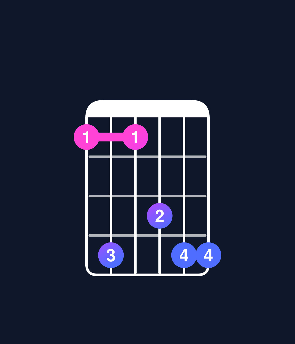 Chord chart for How to play C minor 7th add 11 / G (2nd inversion) chord on guitar — Shape 363566 | Guitar Wiz
