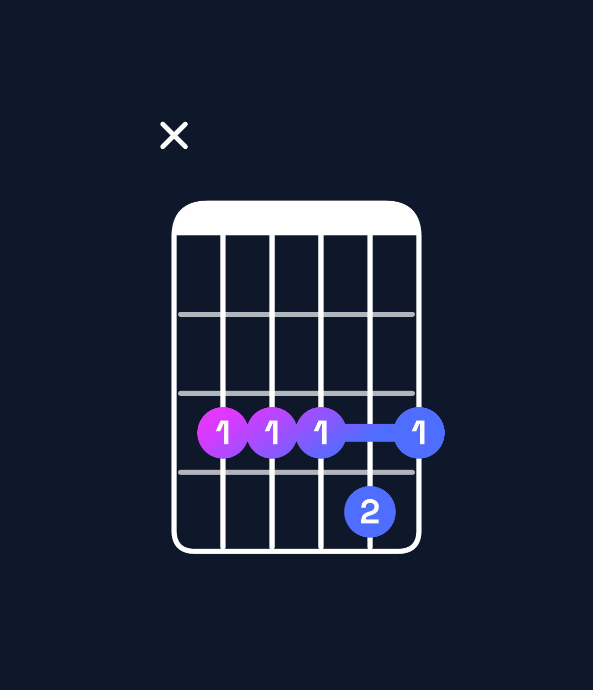 Chord chart for How to play C minor 7th add 11 chord on guitar — Shape x33343 | Guitar Wiz