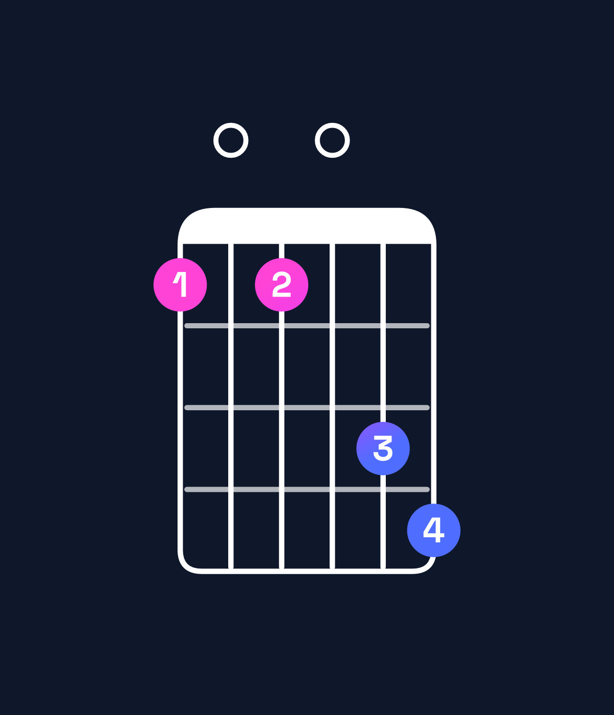 Chord chart for How to play C minor 7th add 13 chord on guitar — Shape 8080ab | Guitar Wiz