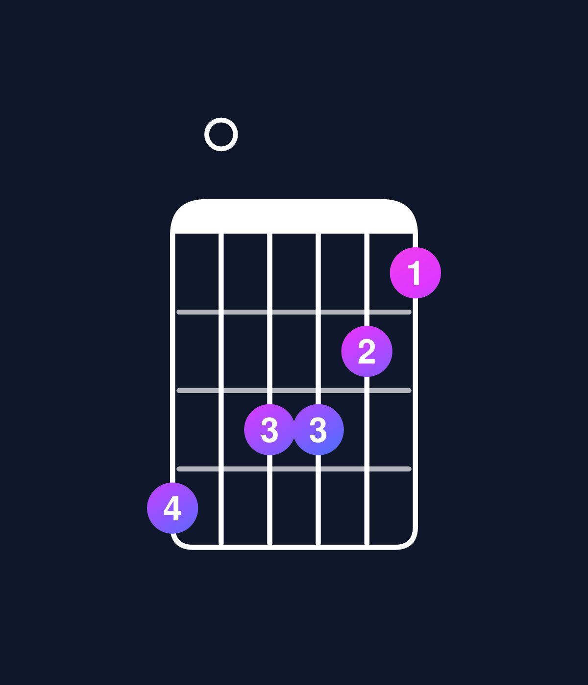 Chord chart for How to play C minor 7th add 13 / B♭ (3rd inversion) chord on guitar — Shape 605543 | Guitar Wiz