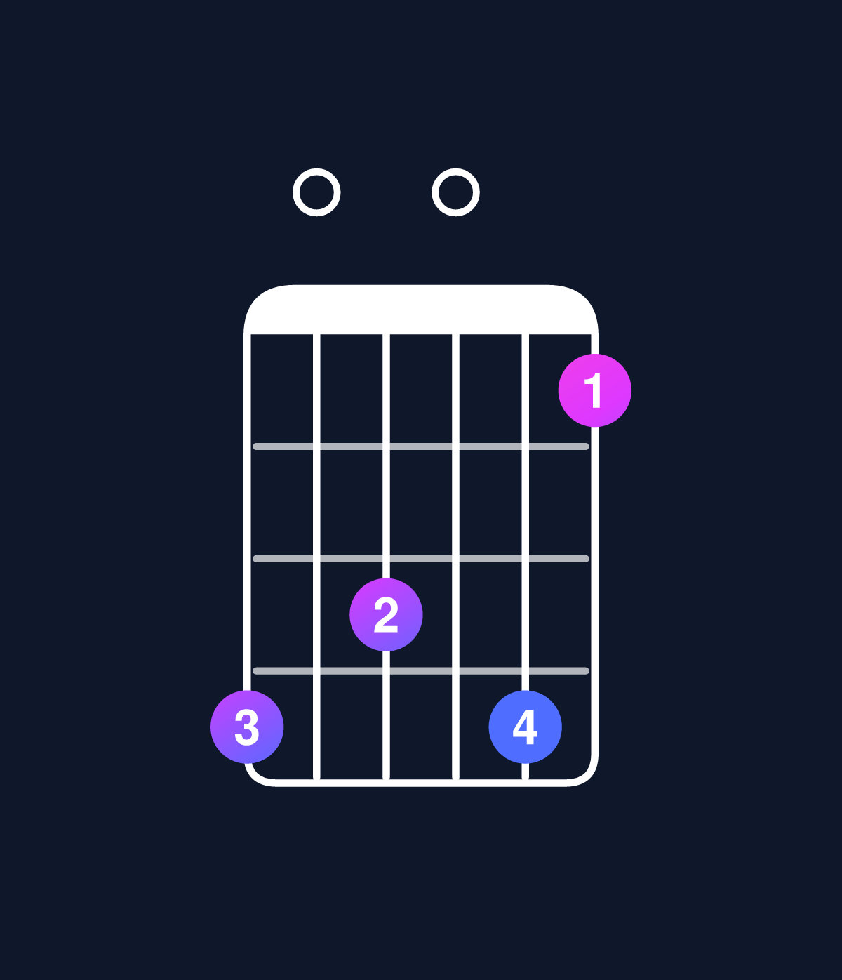Chord chart for How to play C minor 7th add 13 / E♭ (1st inversion) chord on guitar — Shape b0a0b8 | Guitar Wiz