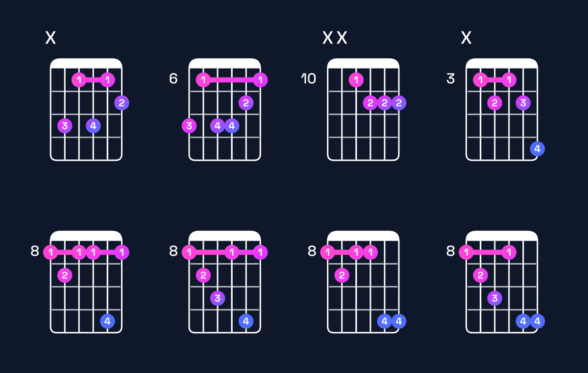 Chord chart for C minor 7th flat 5 Guitar Chord: Notes, Intervals, Inversions & Shapes | Guitar Wiz