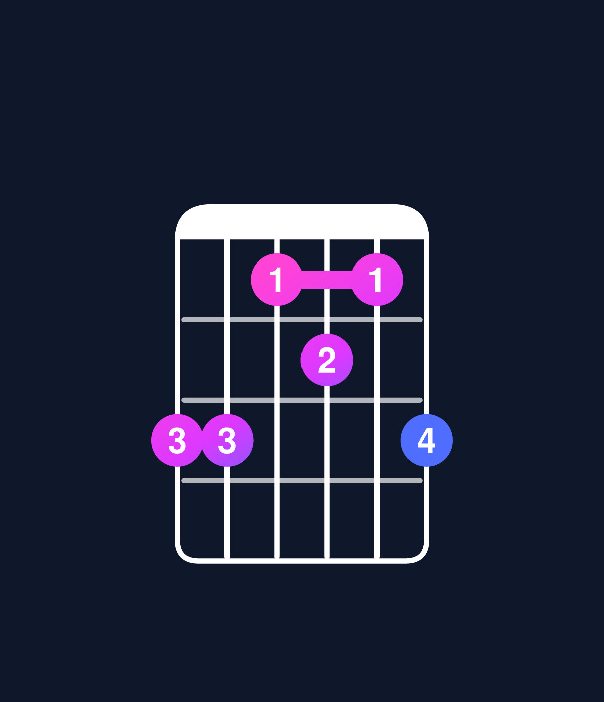 Chord chart for How to play C minor 7th flat 5 / B♭ (3rd inversion) chord on guitar — Shape 664546 | Guitar Wiz