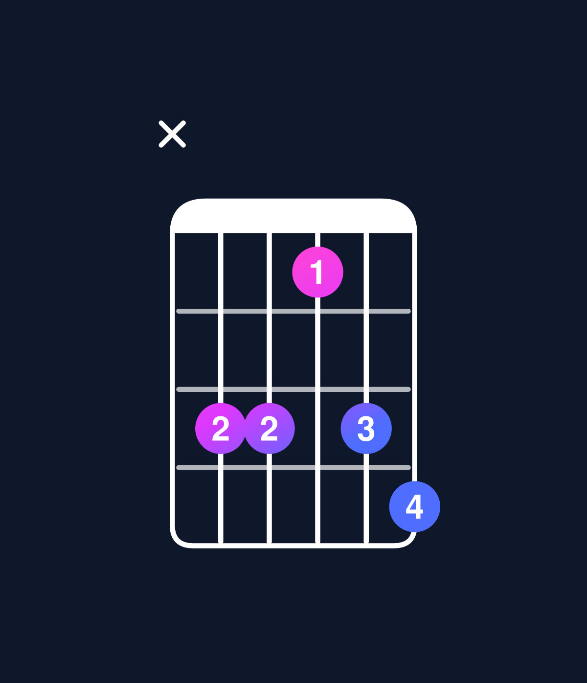 Chord chart for How to play C minor 7th flat 5 / B♭ (3rd inversion) chord on guitar — Shape xddbde | Guitar Wiz
