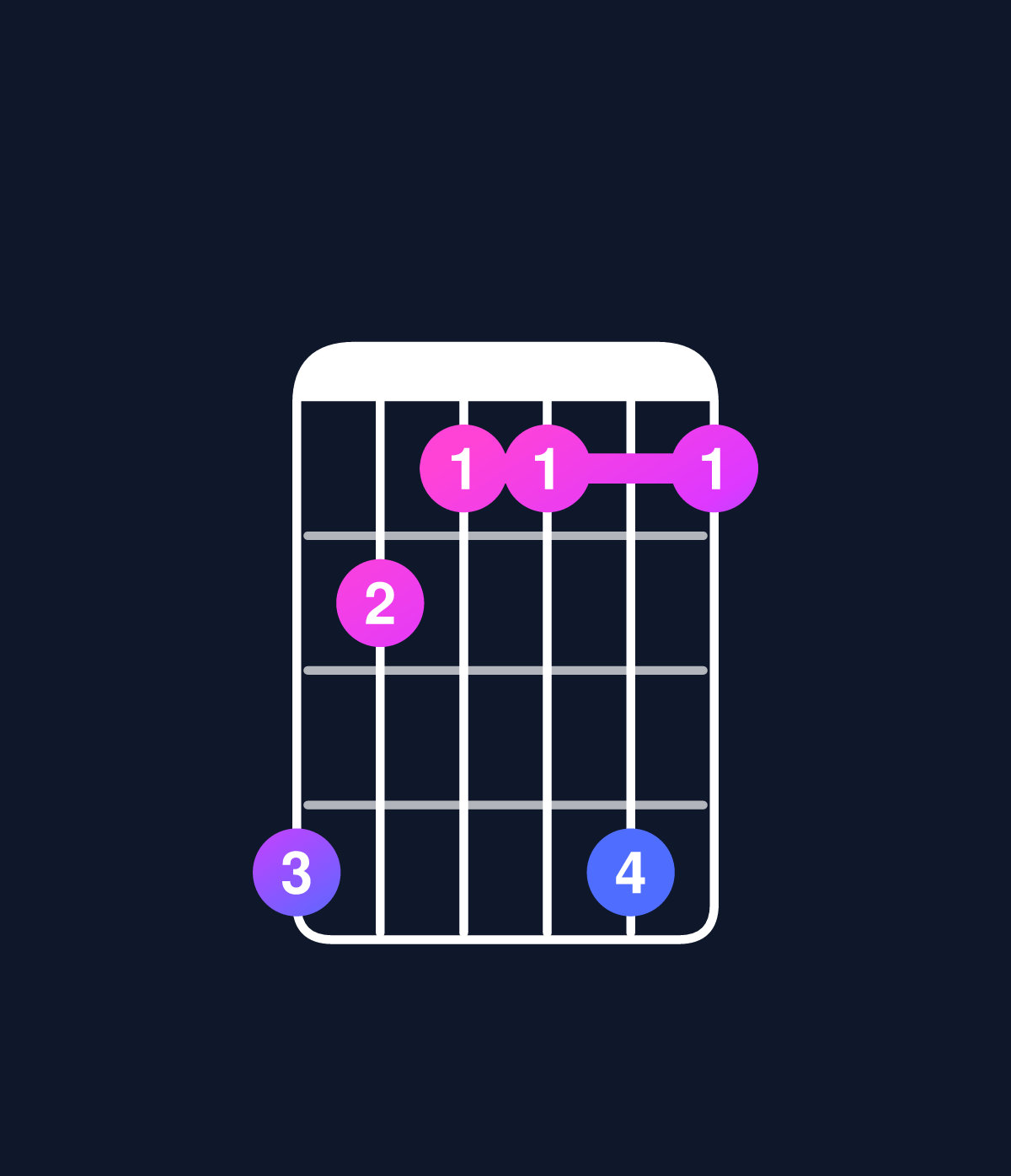 Chord chart for How to play C minor 7th flat 5 / E♭ (1st inversion) chord on guitar — Shape b988b8 | Guitar Wiz