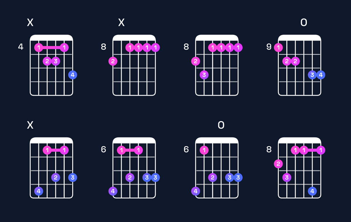 Chord chart for C minor 7th flat 9th / D♭ (4th inversion) Guitar Chord: Notes, Shapes & Bass Note | Guitar Wiz