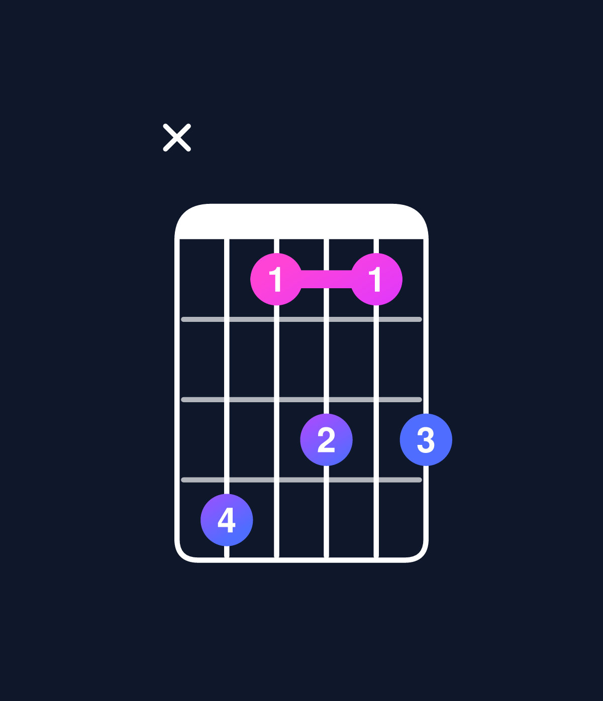 Chord chart for How to play C minor 7th flat 9th / D♭ (4th inversion) chord on guitar — Shape x41313 | Guitar Wiz