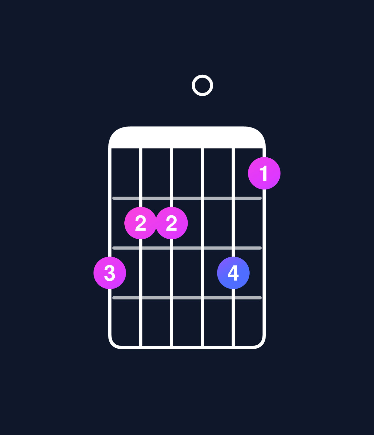 Chord chart for How to play C minor 7th flat 9th / E♭ (1st inversion) chord on guitar — Shape baa0b9 | Guitar Wiz