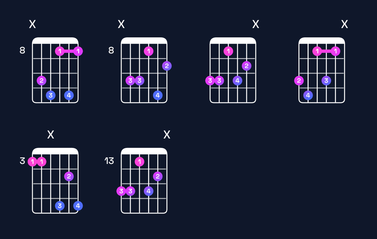 Chord chart for C minor 7th flat 9th / G (2nd inversion) Guitar Chord: Notes, Shapes & Bass Note | Guitar Wiz