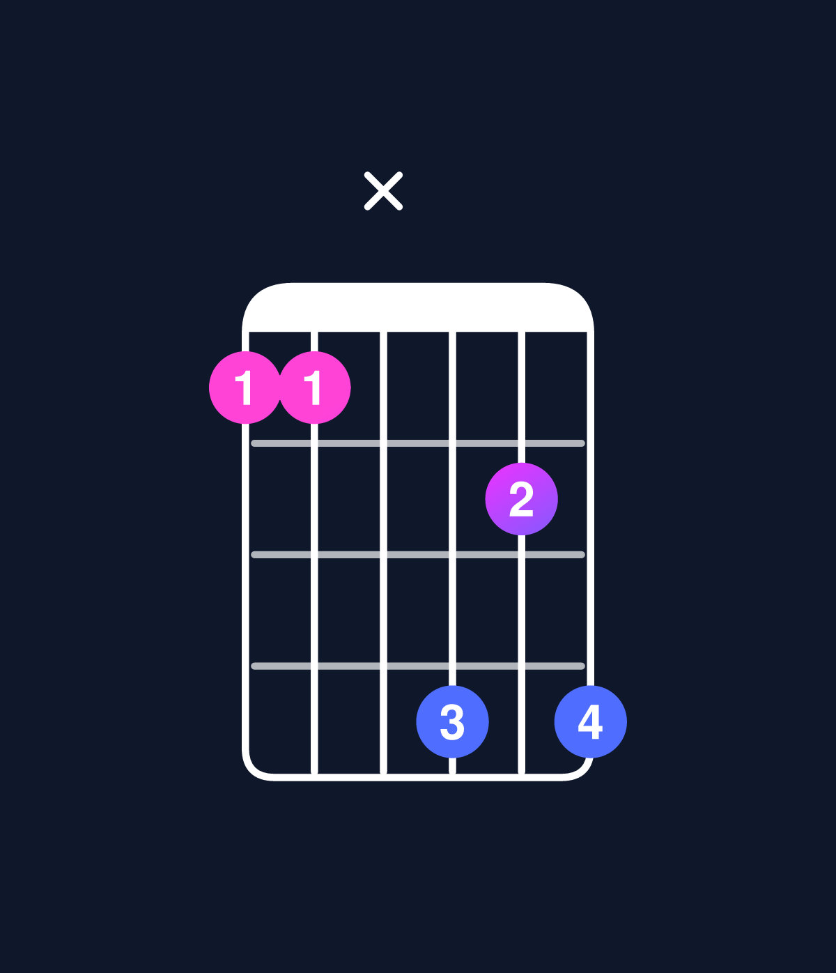 Chord chart for How to play C minor 7th flat 9th / G (2nd inversion) chord on guitar — Shape 33x646 | Guitar Wiz