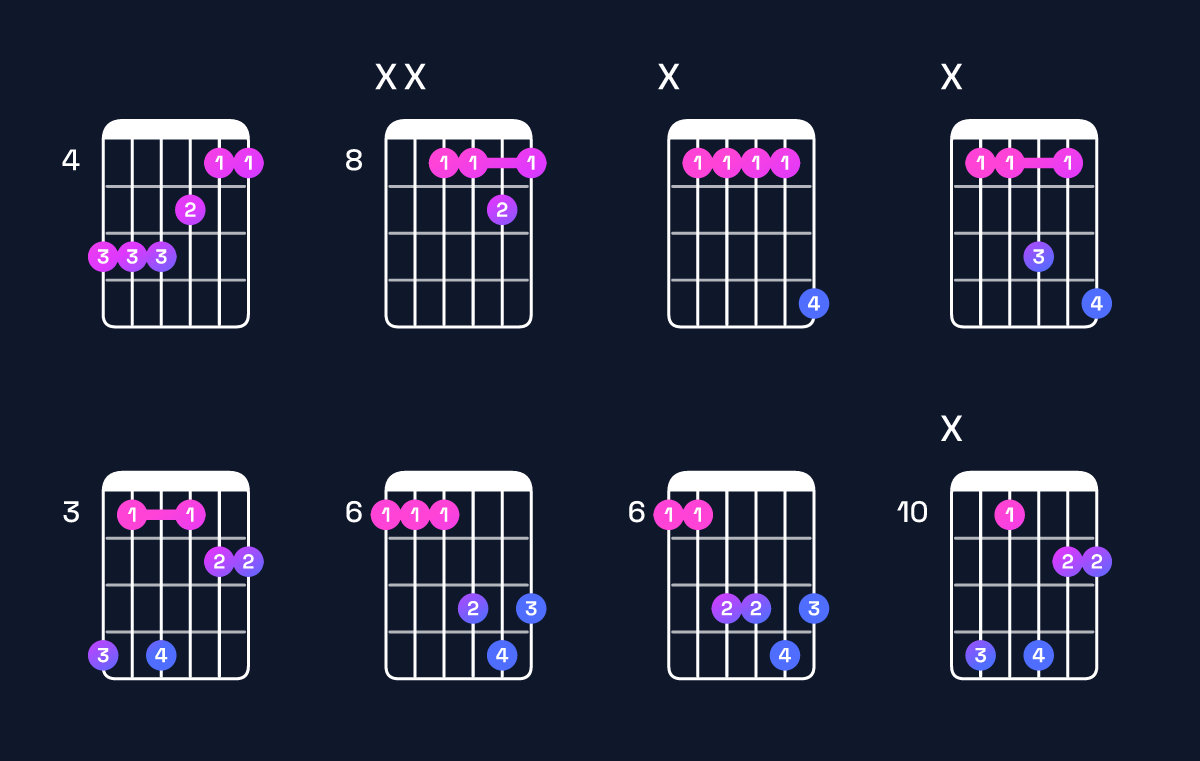Chord chart for C minor 7th sharp 5 / B♭ (3rd inversion) Guitar Chord: Notes, Shapes & Bass Note | Guitar Wiz