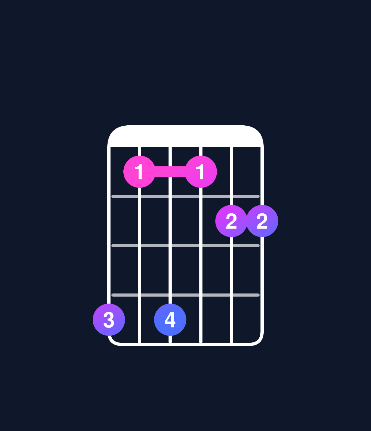 Chord chart for How to play C minor 7th sharp 5 / B♭ (3rd inversion) chord on guitar — Shape 636344 | Guitar Wiz