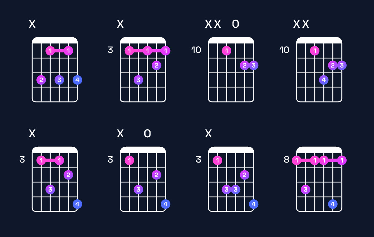 Chord chart for C minor 7th Guitar Chord: Notes, Intervals, Inversions & Shapes | Guitar Wiz