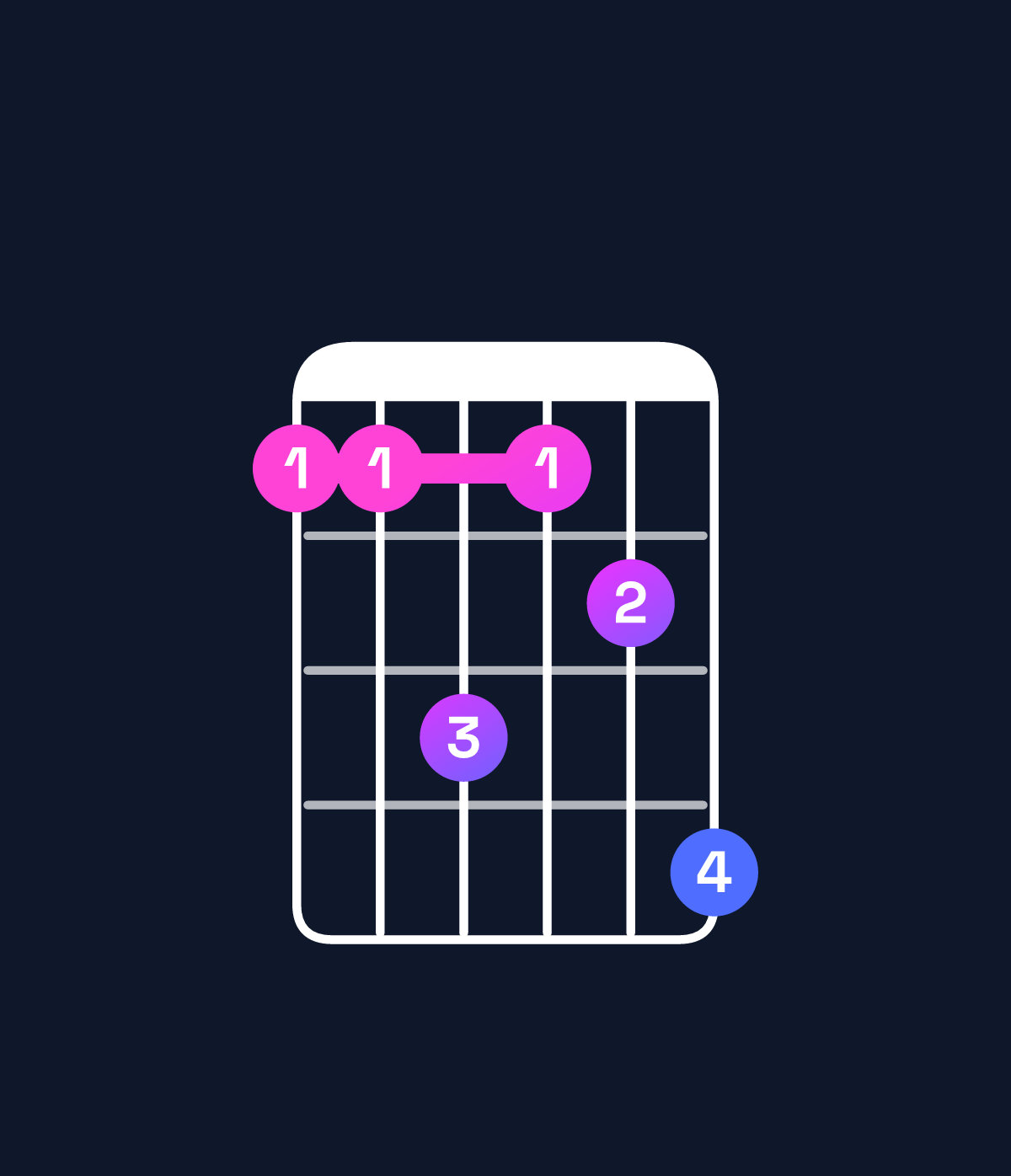 Chord chart for How to play C minor 7th / G (2nd inversion) chord on guitar — Shape 335346 | Guitar Wiz
