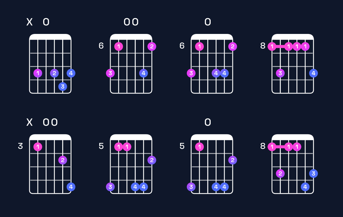 Chord chart for C minor 9 Guitar Chord: Notes, Intervals, Inversions & Shapes | Guitar Wiz