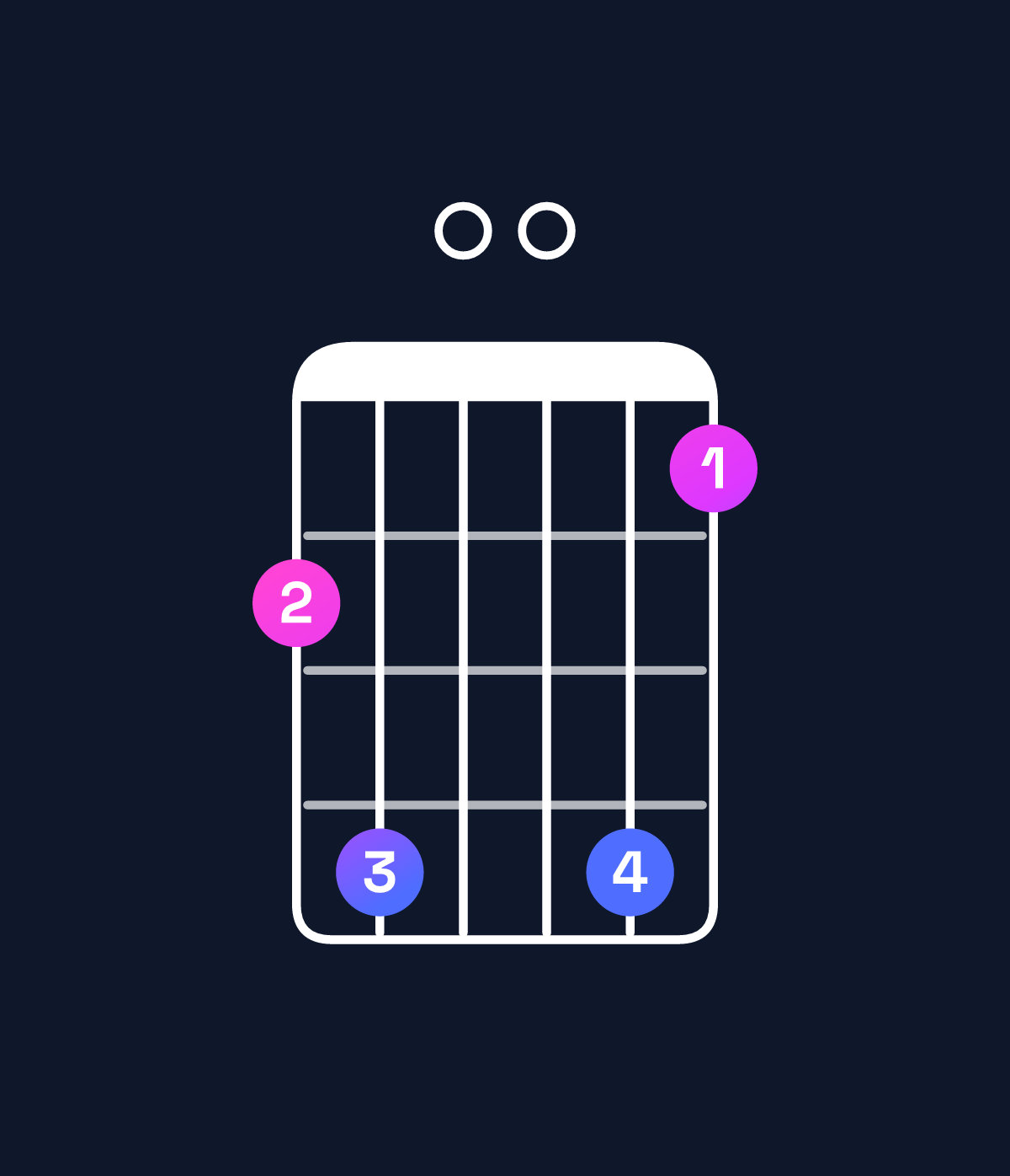 Chord chart for How to play C minor 9 / E♭ (1st inversion) chord on guitar — Shape bd00da | Guitar Wiz