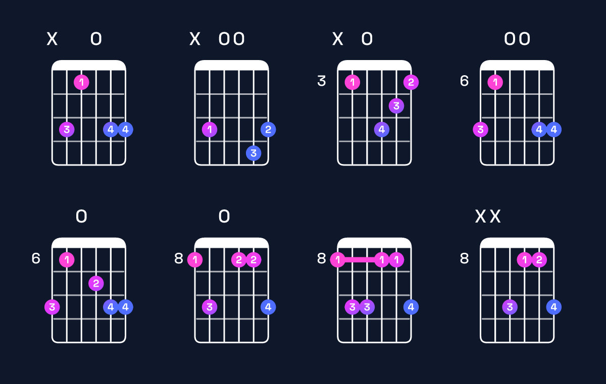 Chord chart for C minor add 9 Guitar Chord: Notes, Intervals, Inversions & Shapes | Guitar Wiz