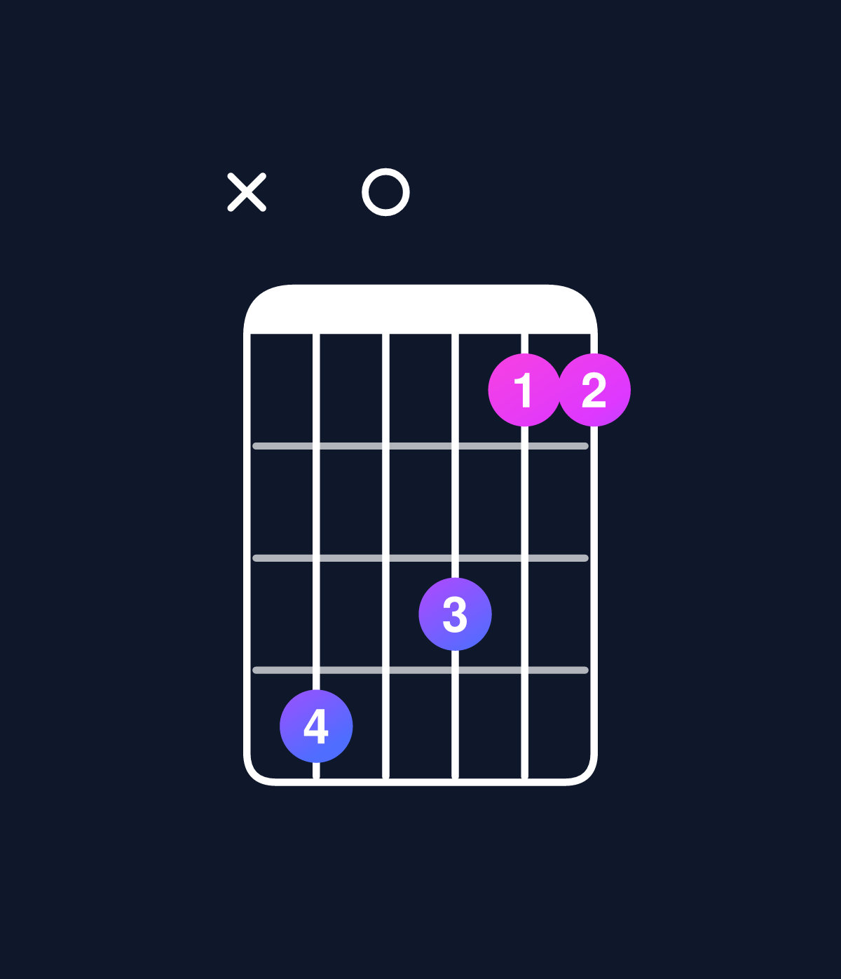 Chord chart for How to play C minor add 9 / E♭ (1st inversion) chord on guitar — Shape x60533 | Guitar Wiz