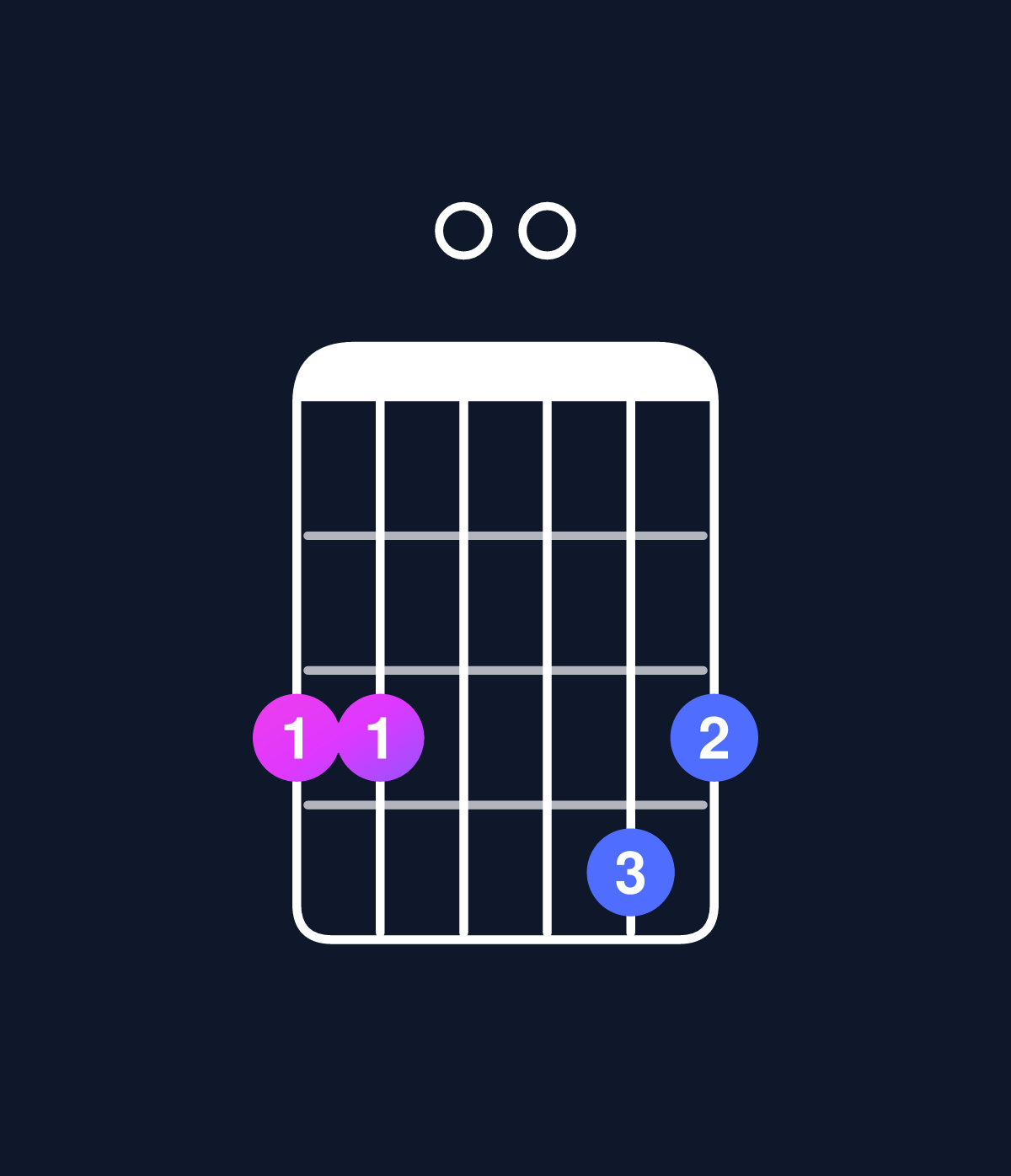Chord chart for How to play C minor add 9 / G (2nd inversion) chord on guitar — Shape 330043 | Guitar Wiz