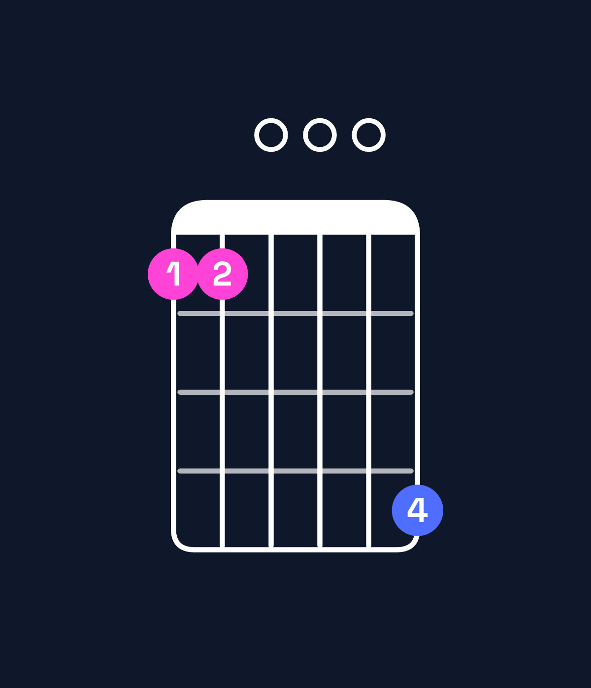 Chord chart for How to play C minor major 11 chord on guitar — Shape 88000b | Guitar Wiz