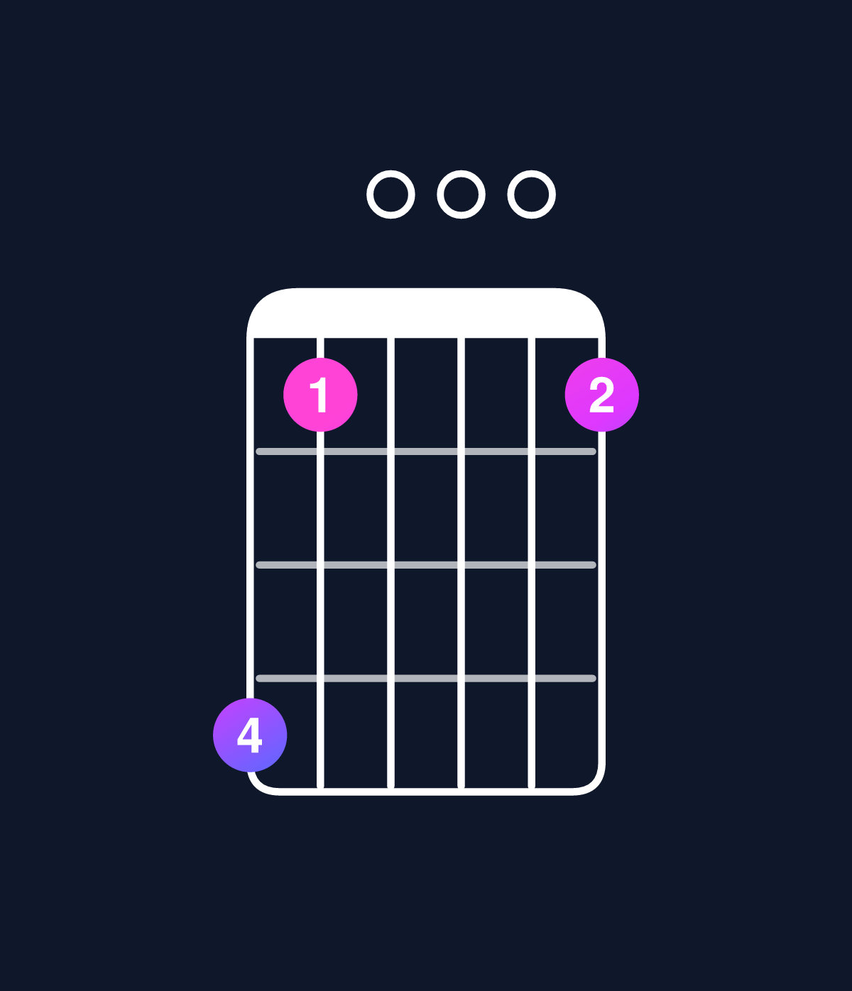 Chord chart for How to play C minor major 11 / E♭ (1st inversion) chord on guitar — Shape b80008 | Guitar Wiz
