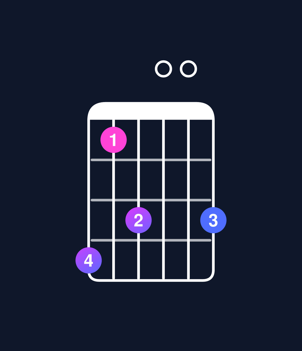 Chord chart for How to play C minor major 11 / E♭ (1st inversion) chord on guitar — Shape b8a00a | Guitar Wiz