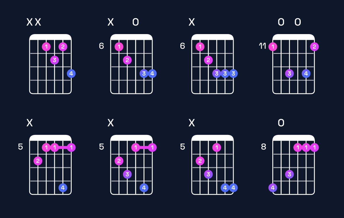 Chord chart for C minor major 6 / E♭ (1st inversion) Guitar Chord: Notes, Shapes & Bass Note | Guitar Wiz