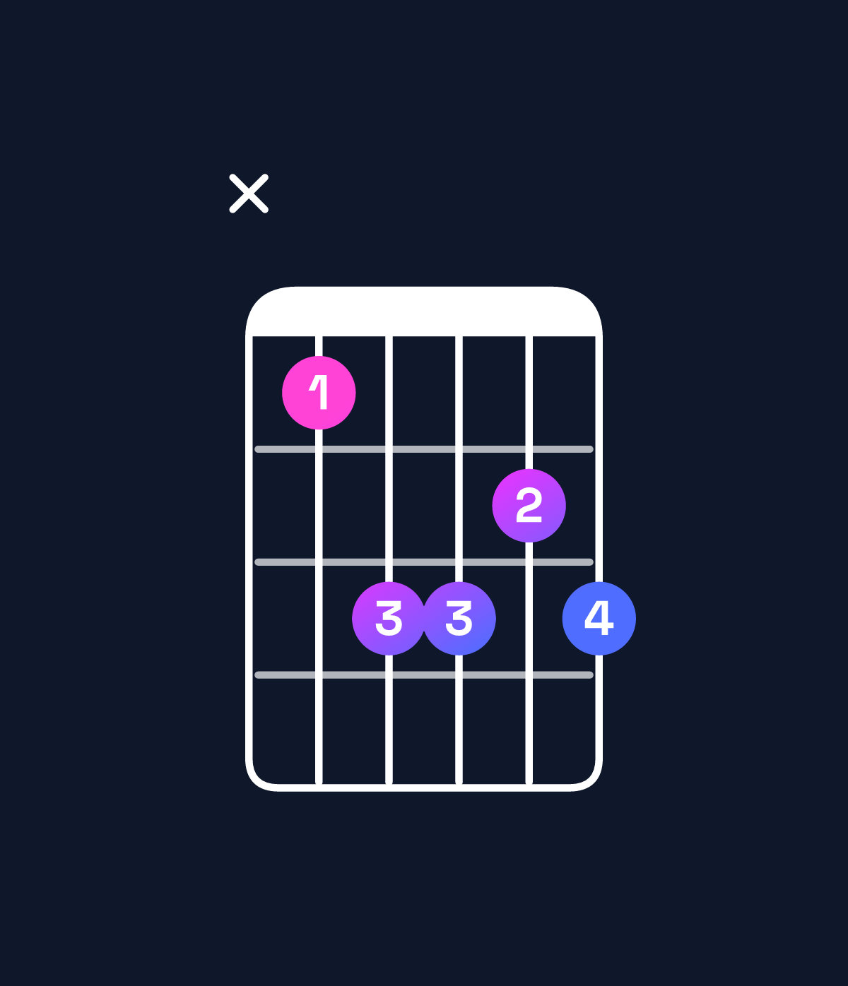 Chord chart for How to play C minor major 6 chord on guitar — Shape x35545 | Guitar Wiz
