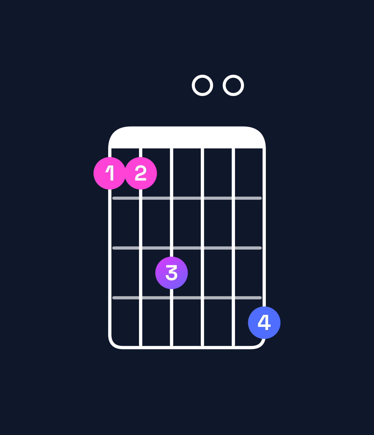 Chord chart for How to play C minor major 7th add 11 chord on guitar — Shape 88a00b | Guitar Wiz