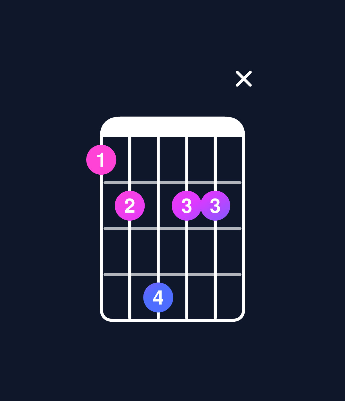 Chord chart for How to play C minor major 7th add 11 / B (3rd inversion) chord on guitar — Shape 78a88x | Guitar Wiz