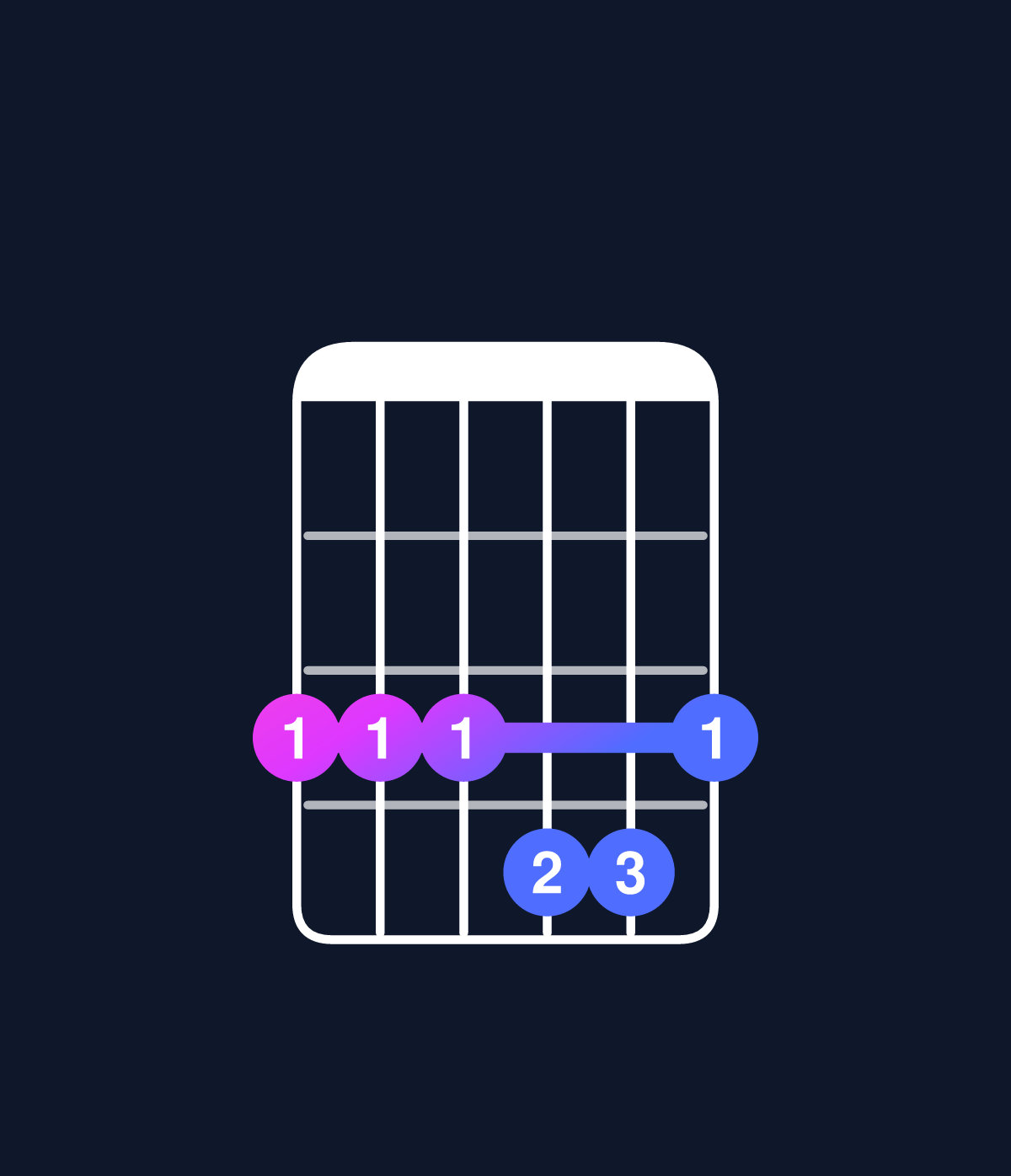Chord chart for How to play C minor major 7th add 11 / G (2nd inversion) chord on guitar — Shape 333443 | Guitar Wiz