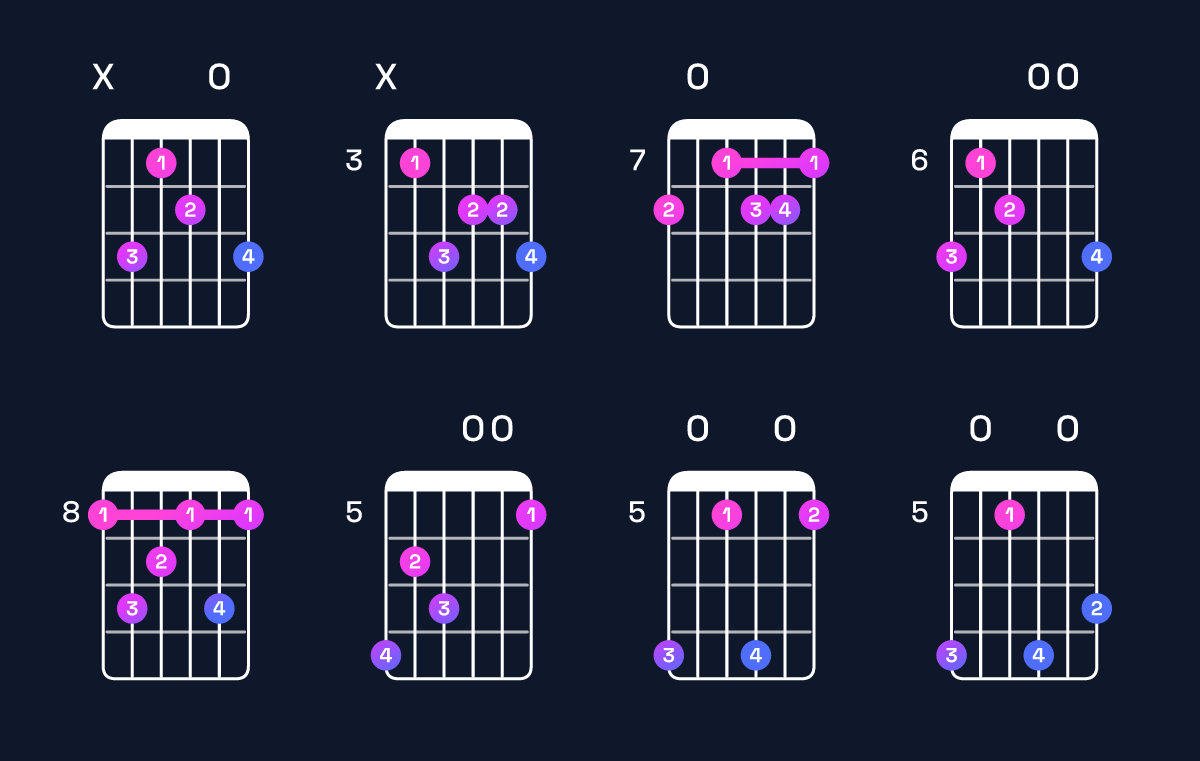 Chord chart for C minor major 7th add 13 Guitar Chord: Notes, Intervals, Inversions & Shapes | Guitar Wiz