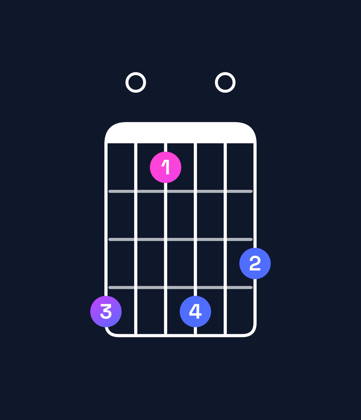 Chord chart for How to play C minor major 7th add 13 chord on guitar — Shape 805807 | Guitar Wiz